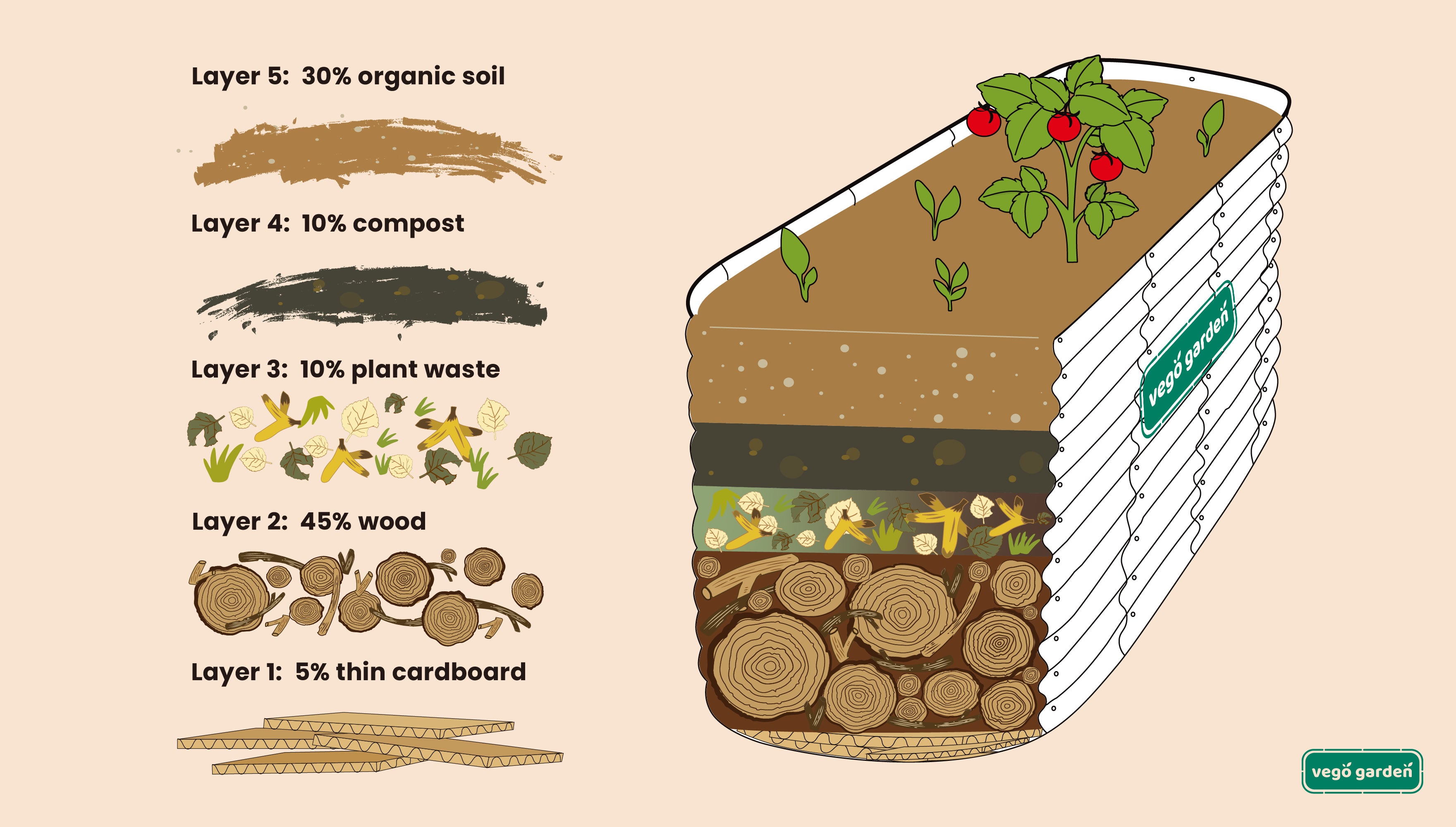 How To Fill Raised Garden Beds With Soil And Save Money – Vego Garden